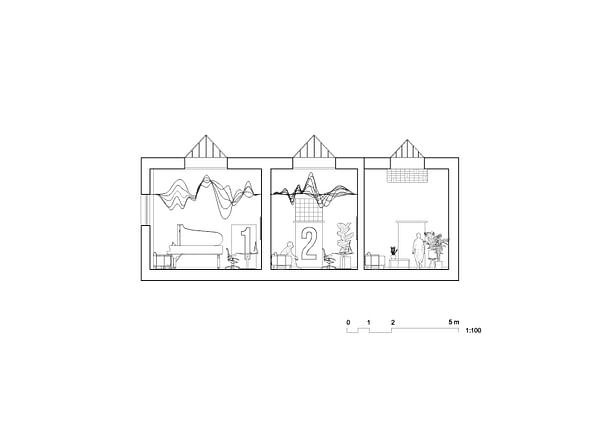 Section B² Architecture