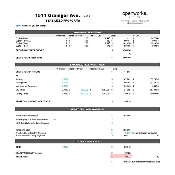 Proforma Outputs: Scenario 01 (designer occupies one unit and pays remaining mortgage monthly)