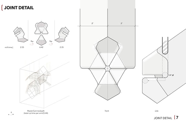 flip mill detail