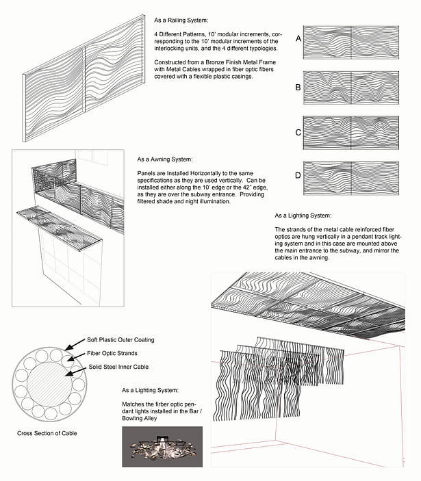 Railing Detail and Uses Diagram