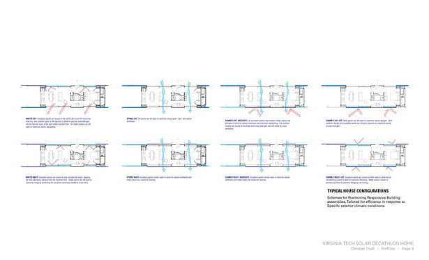 Sample Responsive strategies