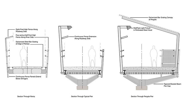 Cross sections through ramp, landing, and overlook pier with pergola.