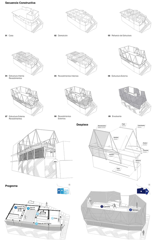 Petare - Summary Diagrams [pico+pgrc+txp]