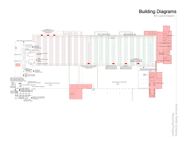 Building Diagram: bin layout