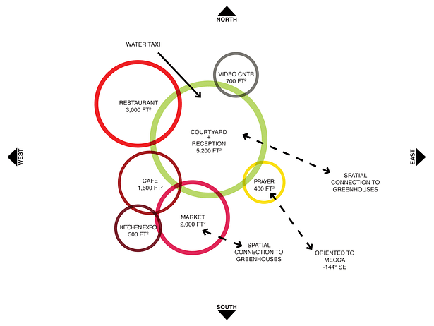 Adjacency Diagram | Private Program Elements