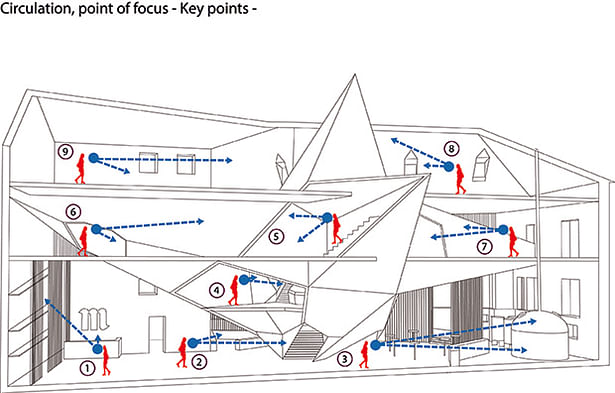 key points 01