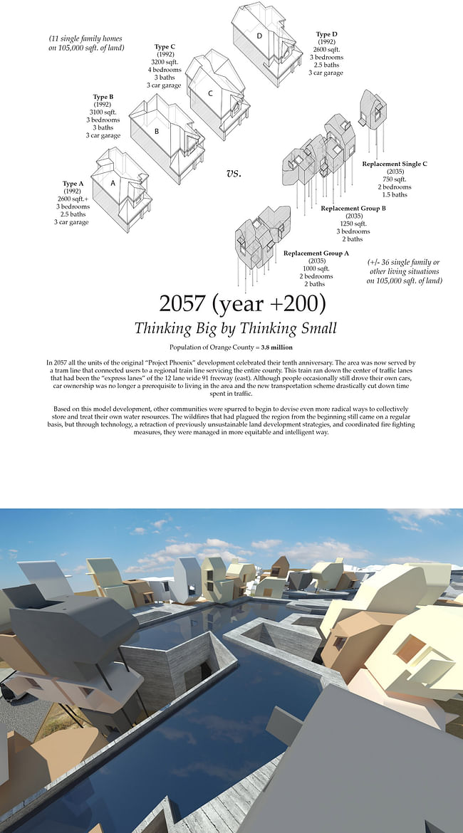 2057 (year +200) Thinking Big by Thinking Small