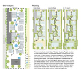 Low income residential landscape design