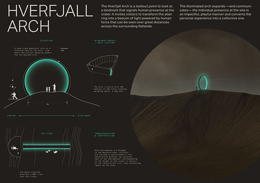 “Hverfjall Arch” by Francisco Saraiva and David Matos.