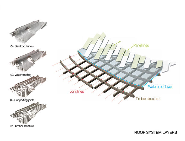 Roof System Diagram © Link-Arc