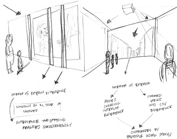 Sketch: interior vs. exterior experience