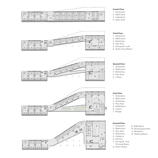 Exploded View of the Project