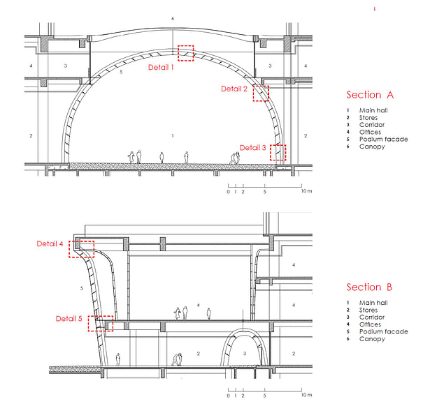 Sections