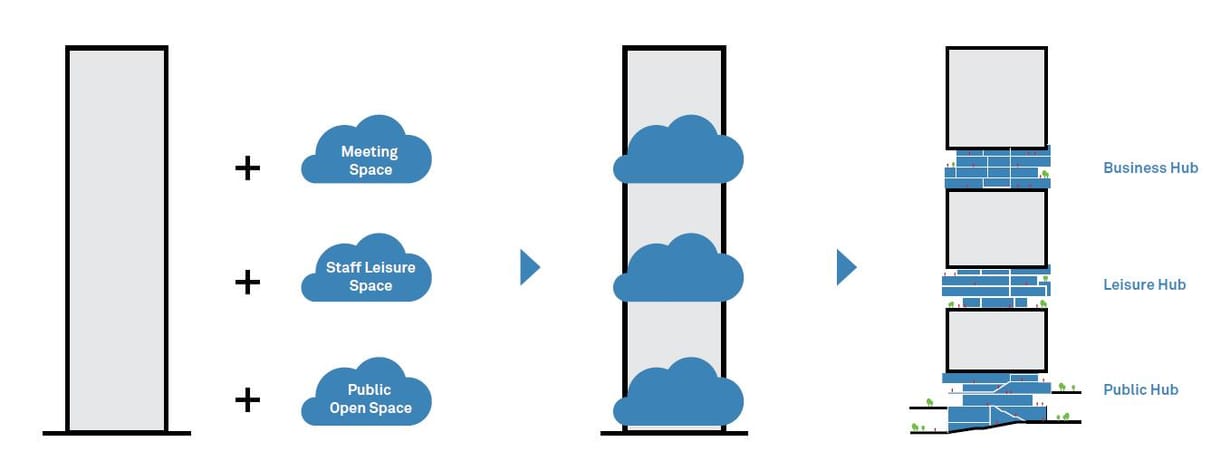 Transsion Tower, Building in ‘Spirits of the Internet’ | Aedas | Archinect