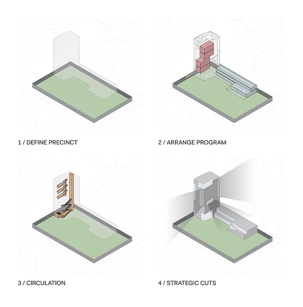 Form Generation Diagram