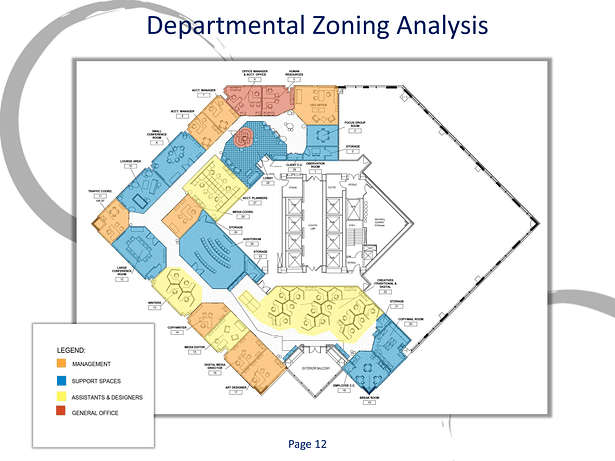 Floor Plan / Departmental Zoning