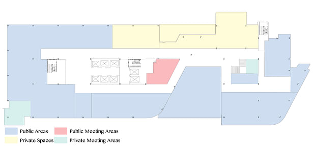 ThirdFloor Public Vs Private Diagram