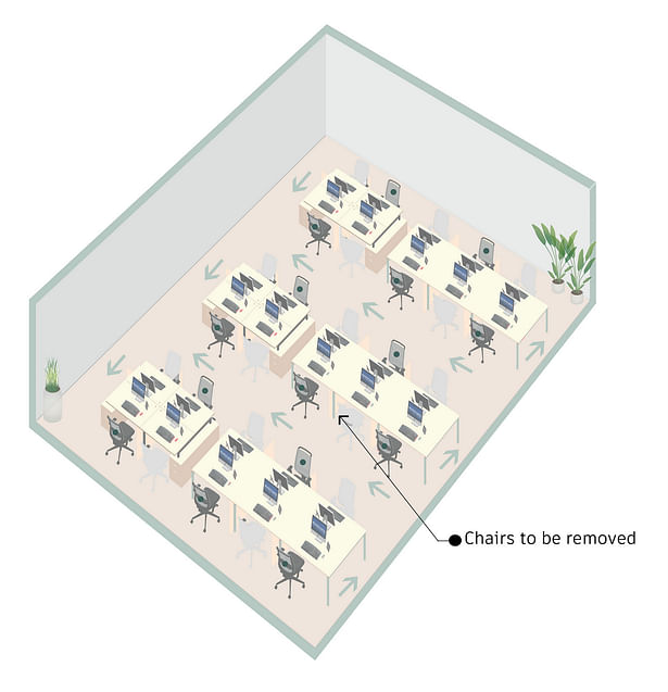 Safety Interventions in an open office layout