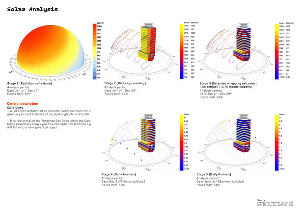 Oracle_SolarAnalysis