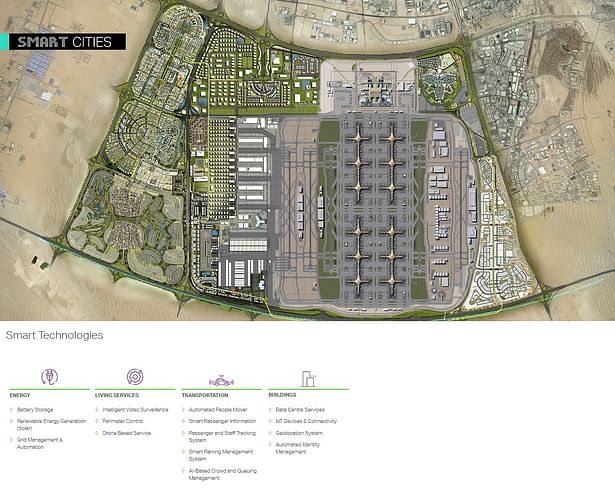 Al Maktoum Airport City Master Plan By Dal Global.