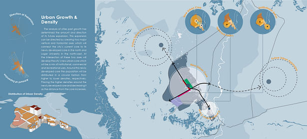 Future Growth Projection & Catalysts