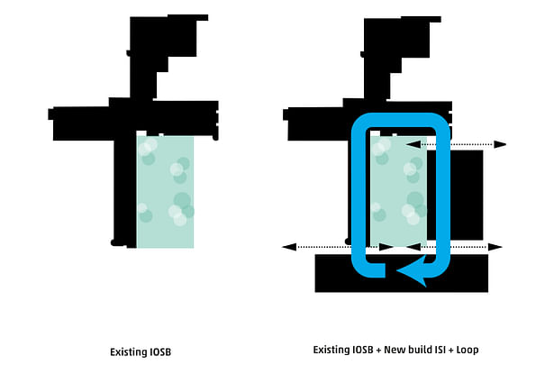 Concept diagram: Existing IOSB + New build ISI + Loop