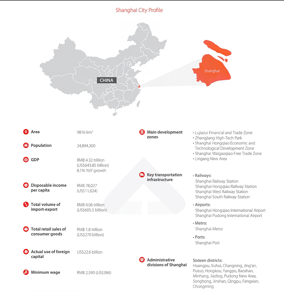 Shanghai Global City Plan 2035.  Shahram Seificar Ph.D  Archinect