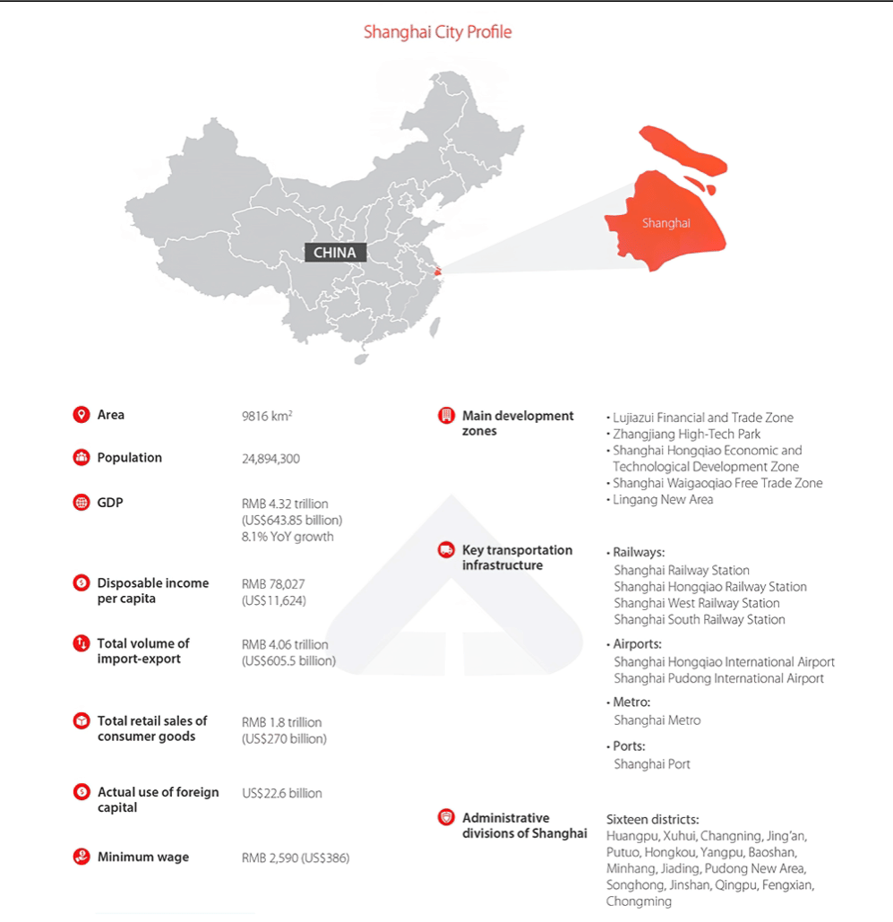 Shanghai Global City Plan 2035.  Shahram Seificar Ph.D  Archinect