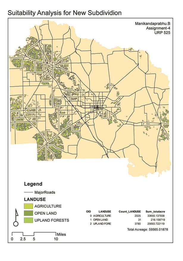 suitability analysis