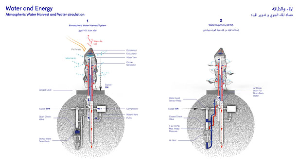 Water and Energy Diagram