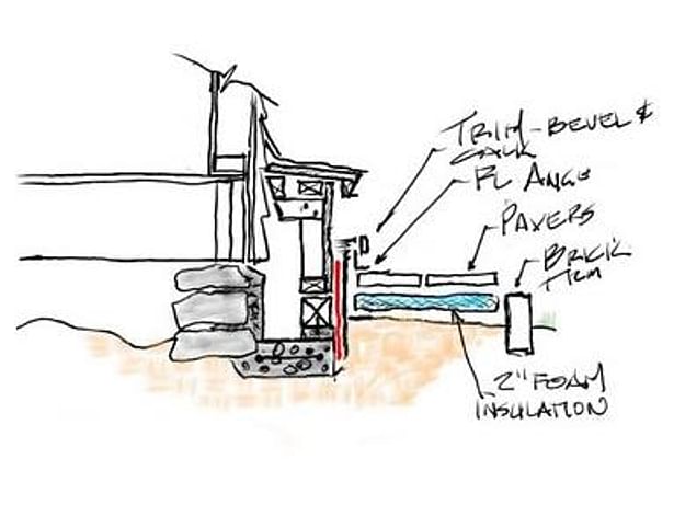 Frost Proof Shallow Foundation - In progress