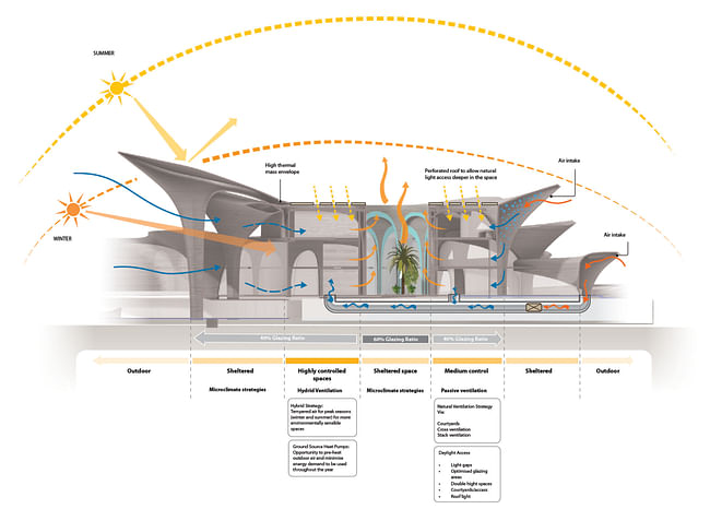 Sustainability section. Image credit: Buro Happold