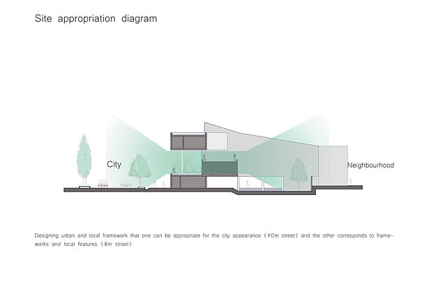 D03-Diagram-Fazili Educational Complex