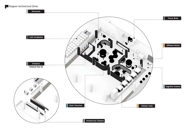 Architectural Zones