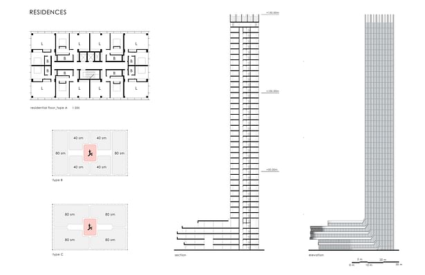 Residences