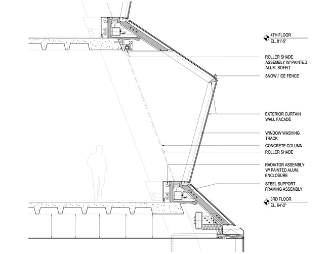 'While the pleating of the façade results in an increase of overall glass surface, the insulation value of the new glazing assembly is significantly higher than that of the original glass, resulting in no net loss of insulation value or energy performance. Meanwhile, the increased area of glazing allows for deeper penetration of daylight into the interior.' Image courtesy of REX.