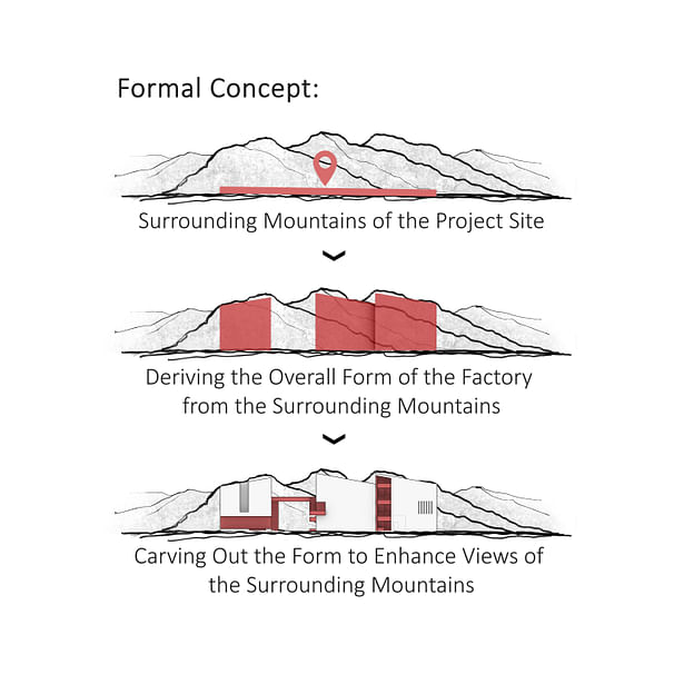 AA-Homebase Factory-Diagram