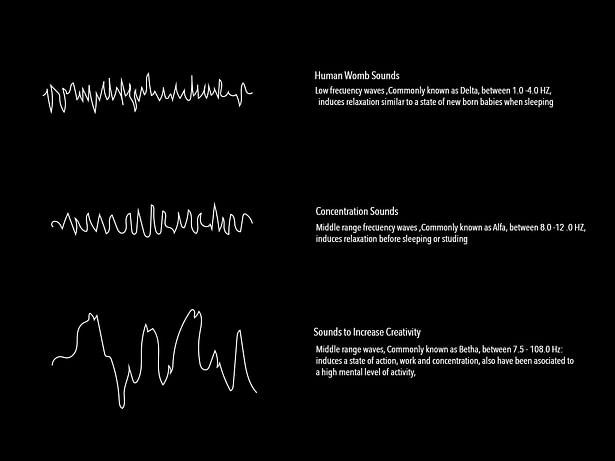 Binaural waves