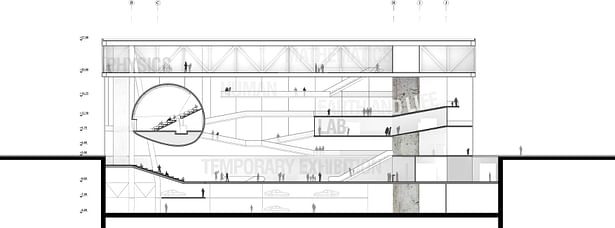 cross section 2