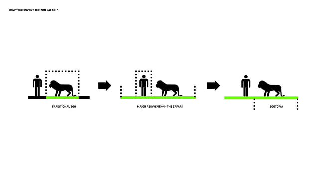 Diagram from BIG's 'Zootopia' proposal for Givskud Zoo in Denmark. Image courtesy of BIG.