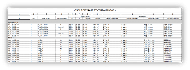 Structural framing schedule