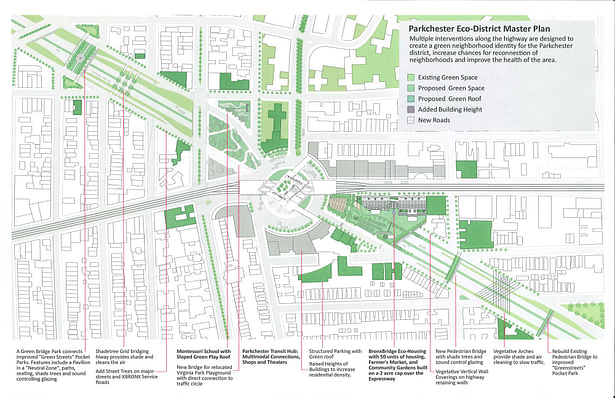 Master plan of Parkchester showing regional interventions to increase connectivity and ecologicall improvement.