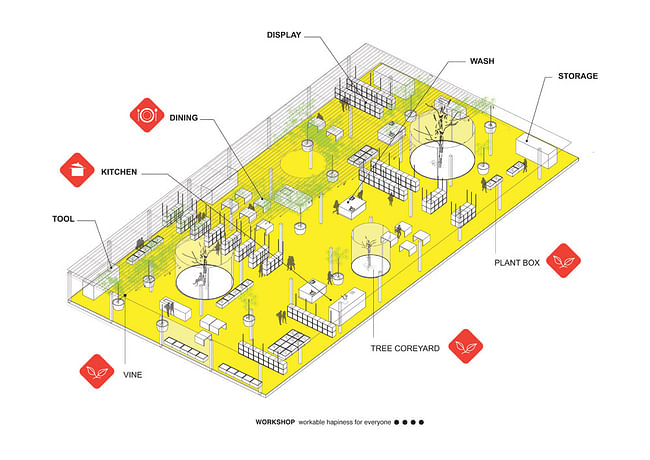 1st prize: Workshop - Shop we share