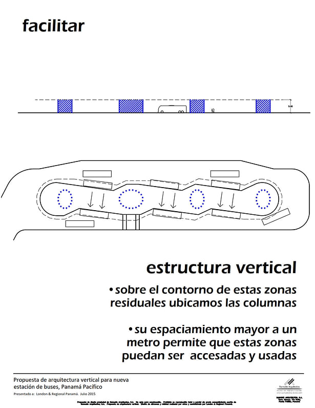 Facilitate. Vertical structure: We locate the columns along the outline of these residual zones. The column spacing of over 1 meter center to center allows these zones to be accessed and used. 