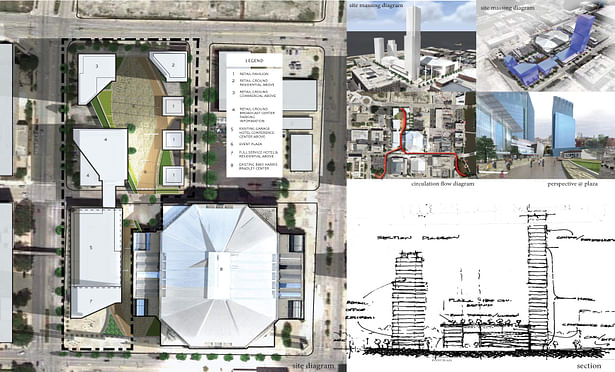 Masterplan for a new City Center Mixed-Use Complex