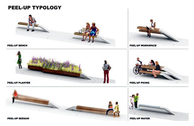 James Corner Field Operations and Diller Scofidio + Renfro