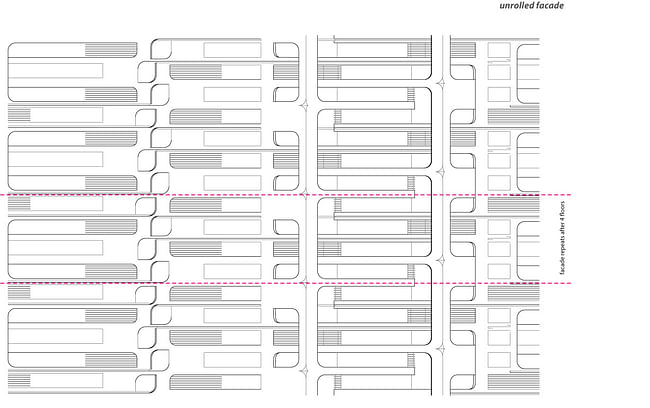 Unrolled facades. Image: UNStudio