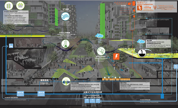 Iskandar Smart City District