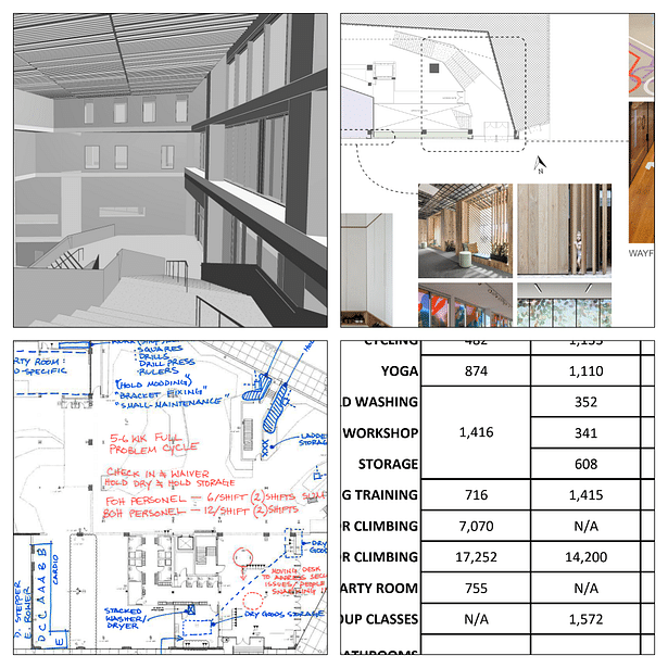 Initial presentation and evaluation of project programming.