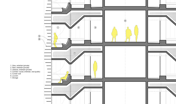 Partial tower section - schematic skin, hotel suites, corridor